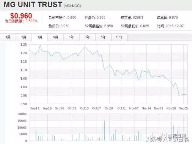 迈高美赞臣合作终止贝拉米、A2营收下跌澳洲奶粉遭遇滑铁卢
