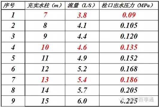 消防检测仪器有哪些,消防检测仪器的正确使用