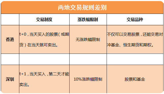 开通了深港通如何买港股,开通深港通怎样买港股