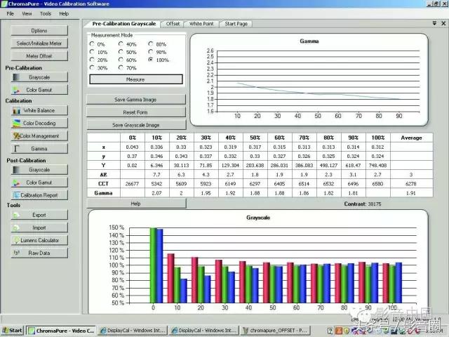 技术干货！资深视频编辑教你调教4k和HDR家庭影院投影机！