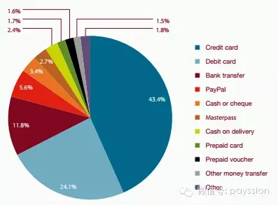 新西兰跨境电商市场怎么样,澳洲跨境电商市场