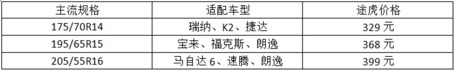 耐磨指数高静音轮胎推荐,经济耐用型轮胎哪个品牌好