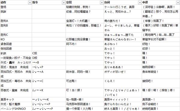 拳皇97真克里斯出招教程,拳皇97人物大招台词翻译