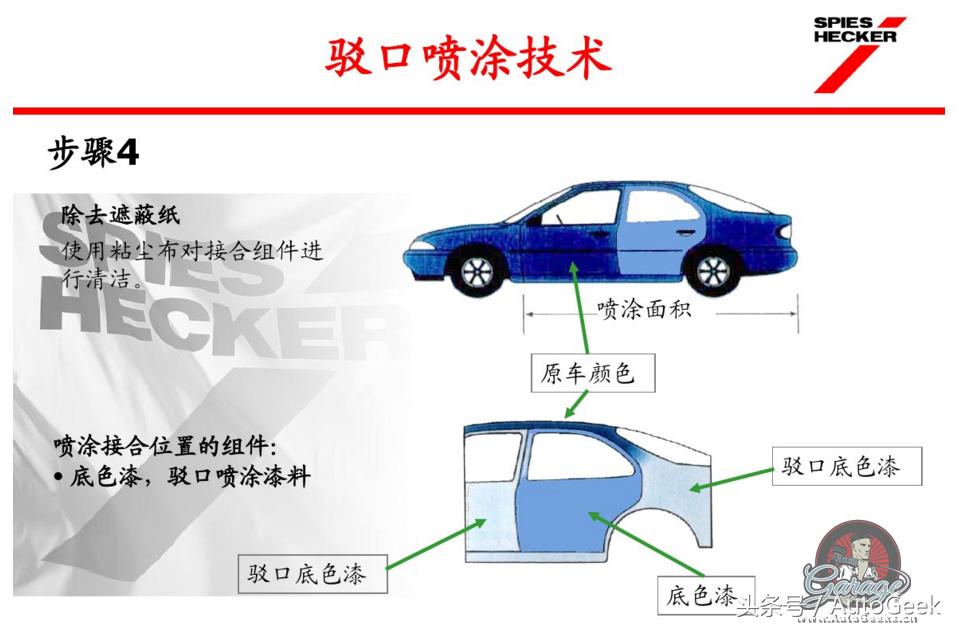 汽车快速补漆用什么钣金灰,汽车快速修补漆技术视频