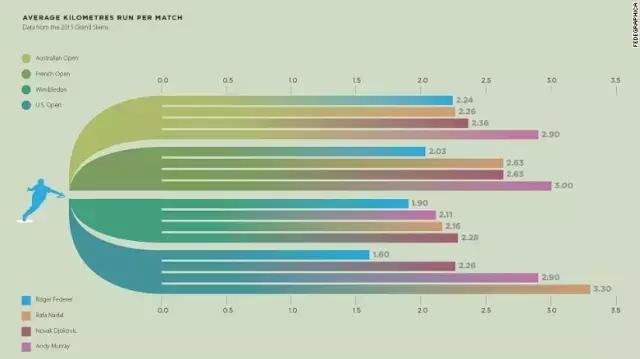 费德勒成功秘诀,费德勒天才