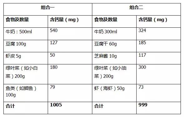 孕期怎么吃保证胎儿营养,孕期的钙什么时间吃最好