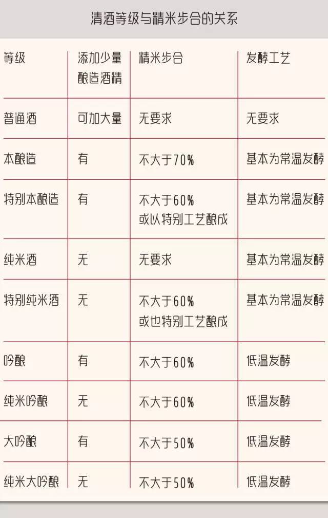 sake娓呴厭鎺ㄨ崘,鍏ラ棬濂藉枬娓呴厭