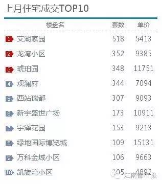 六年时间房价翻了三倍,六年以后三线城市房价