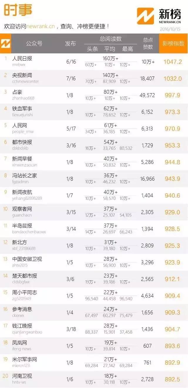 安徽卫视官方公众号,安徽电视台的公众号