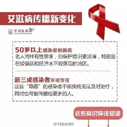 艾滋病！你给我站住，我要揭开你的真面目！