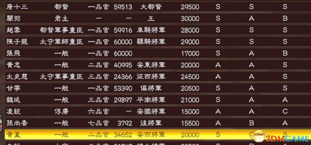 三国志13敌兵收夺战术怎么用,三国志13潼关之战攻略