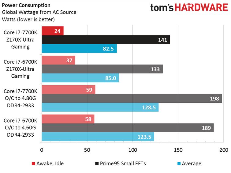 英特尔corei7-7700k四核,英特尔corei7-77003.60ghz四核跑分