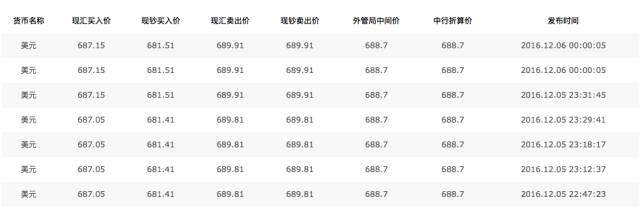 人民币跌破7.4,人民币跌破7.2是什么时候