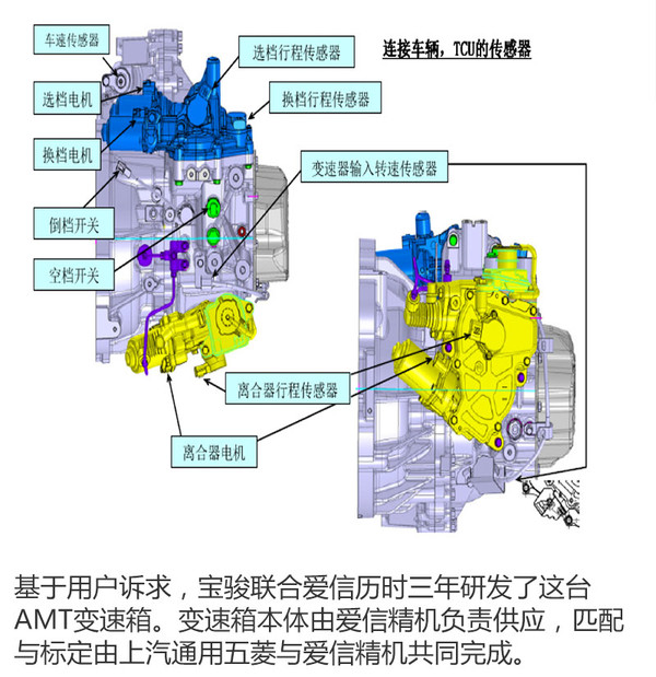 谁说手动挡开不坏,深度试驾宝骏560智能手动挡