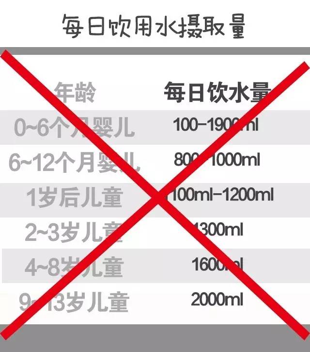 千万别让宝宝在这三个时间段喝水,特殊时期如何让宝宝多喝水