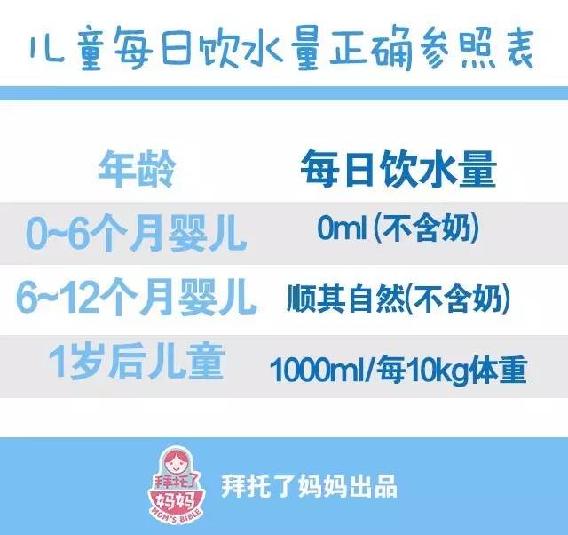 千万别让宝宝在这三个时间段喝水,特殊时期如何让宝宝多喝水