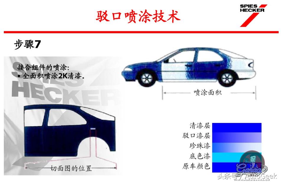 汽车快速补漆用什么钣金灰,汽车快速修补漆技术视频