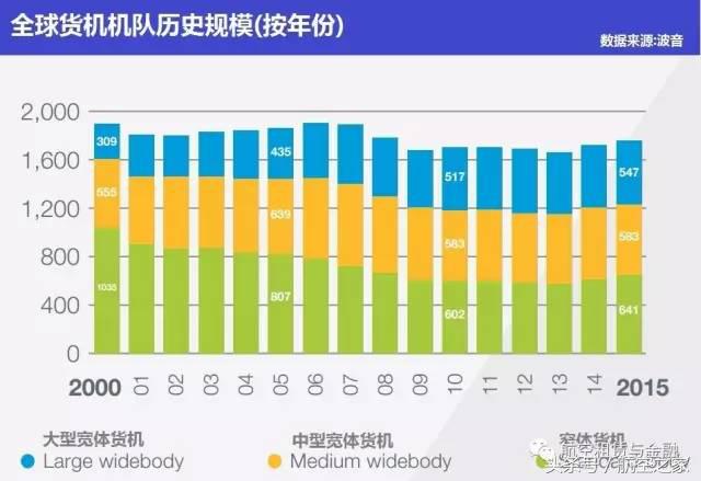 航空运输行业和物流,航空货运和快递的区别