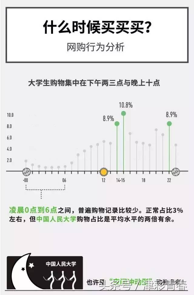 中国高校大学生消费报告