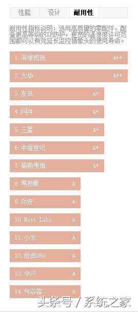 家用监控摄像头什么牌子好,户外监控摄像头排行榜前十名