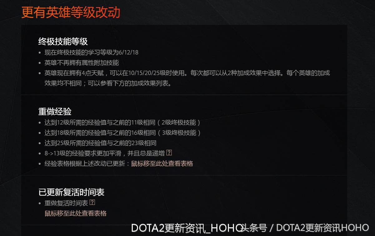 dota2新更新,dota2更新7.31加强的英雄