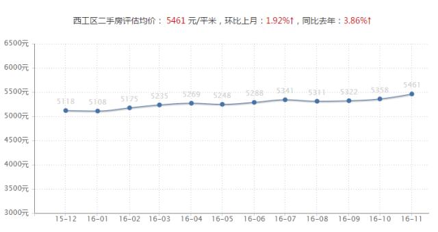 洛阳近三年房价还会降吗,洛阳的房价现在大概多少钱一平米