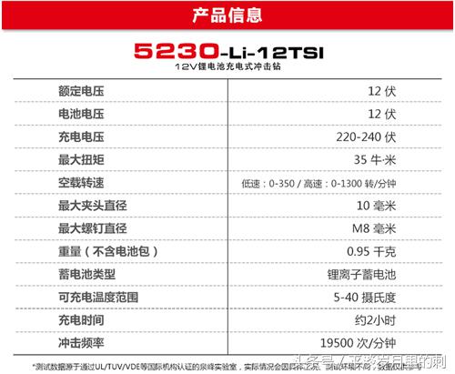 大有5283冲击钻评测,大有5283新款冲击钻测评