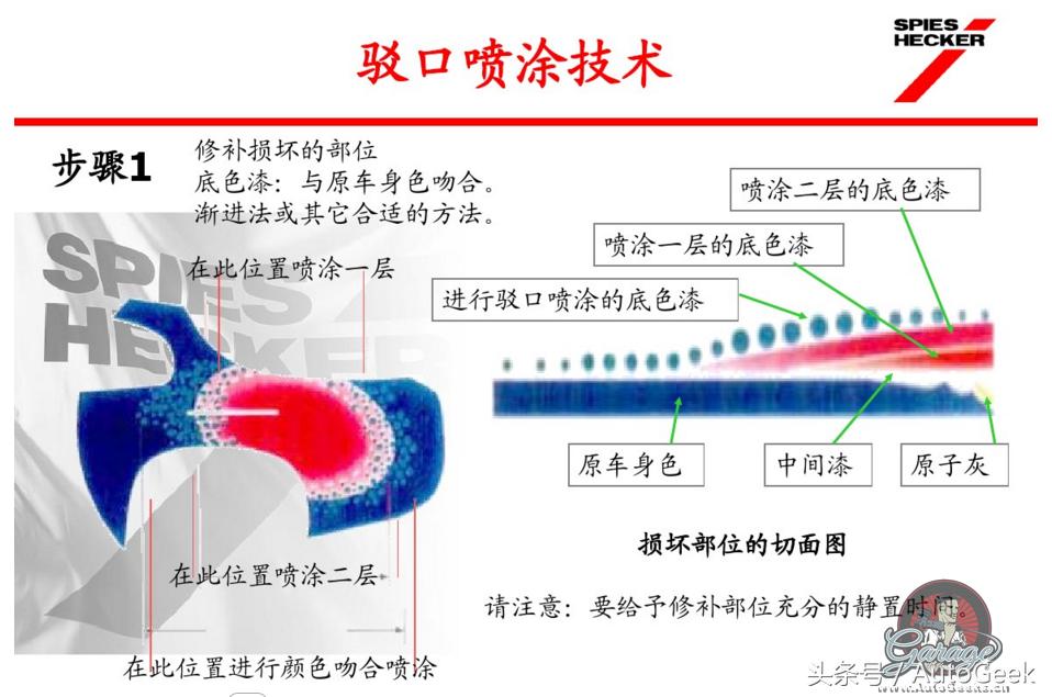 汽车快速补漆用什么钣金灰,汽车快速修补漆技术视频