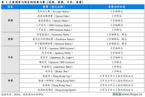 赛马在中国的前景,赛马在中国发展