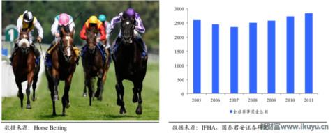 赛马在中国的前景,赛马在中国发展