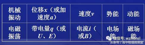 选修3-1物理磁场视频,选修3-4物理电子课本