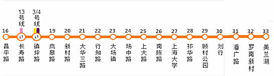上海地铁公交攻略,上海公交换乘地铁