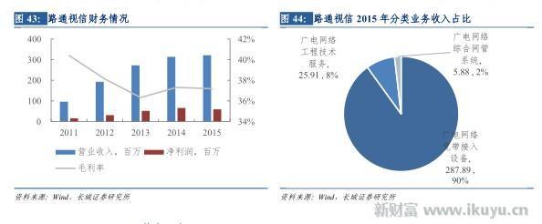 打破移动、电信、联通三足鼎立之势，电视网将变成第四张通信网