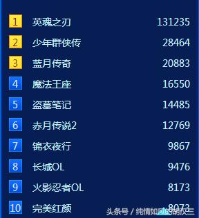 2016中国游戏风云榜，腾讯恐成大赢家！