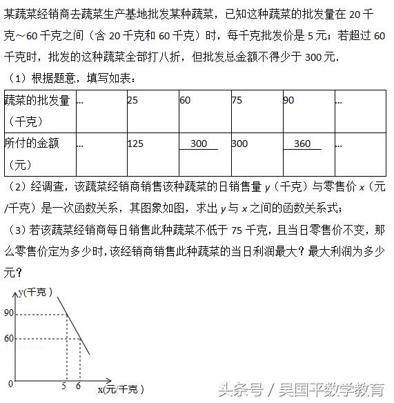 数学中考一次函数类型题,中考数学应用题归纳大全