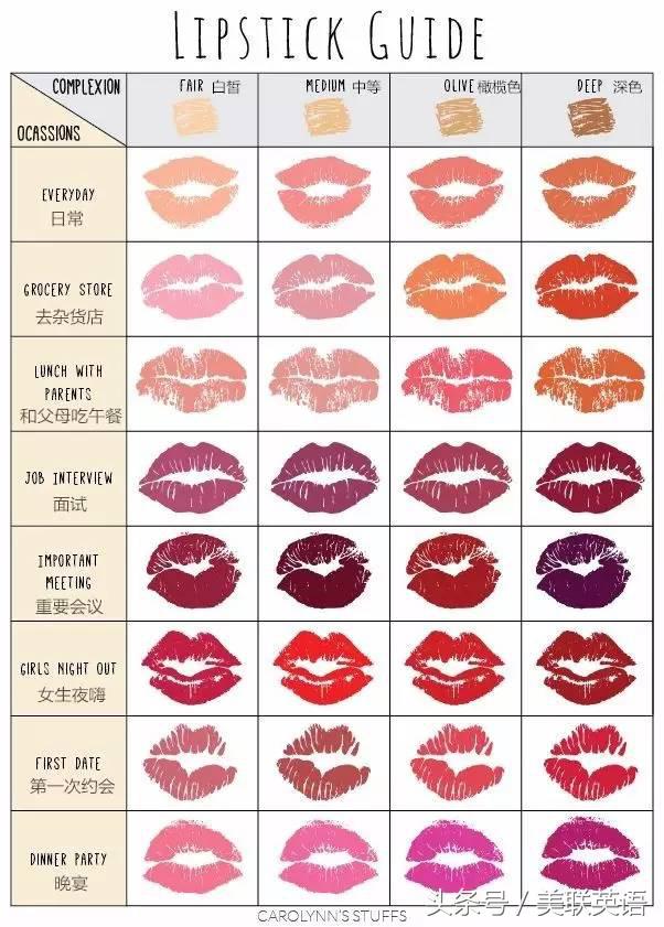 口红正式场合用什么颜色,口红应该怎么用才好用一点