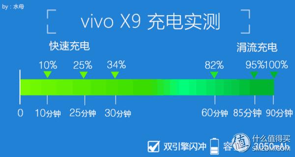 vivox9最强自拍,vivox9测评2016年