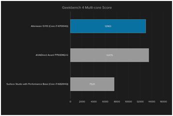 游戏笔记本戴尔外星人的测评,外星人高端游戏本13代