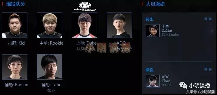 lol转会期最新完整名单,lol转会期战队实力