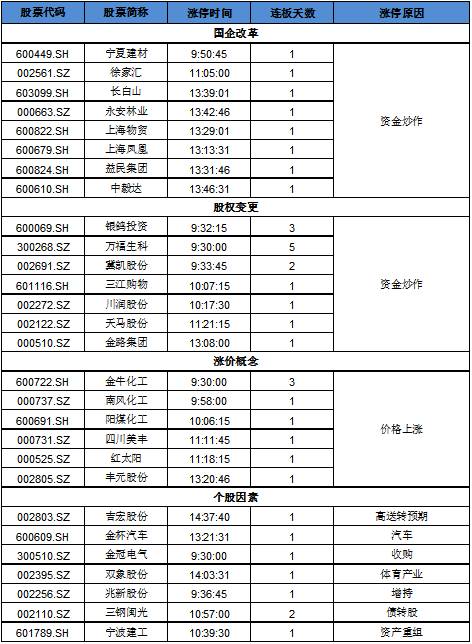 股票帮app基础系列第四讲,股票帮app