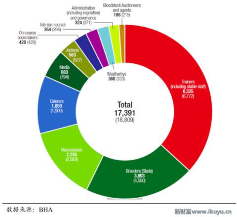 赛马在中国的前景,赛马在中国发展