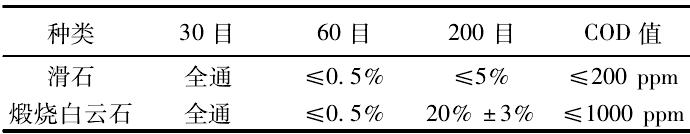 滑石煅烧,滑石用什么代替