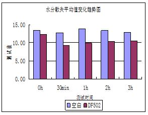 臻宠焕颜补水亮肤蕾丝面膜测评,蕾丝奢华养肤补水保湿面膜怎么用