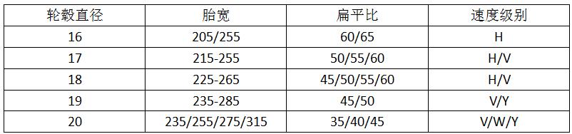 四驱suv车型推荐AT轮胎,舒适和越野兼顾的suv推荐