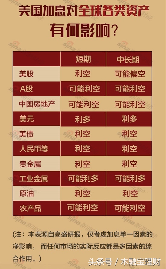 最低工资上调后的变化,最低工资上调意味什么