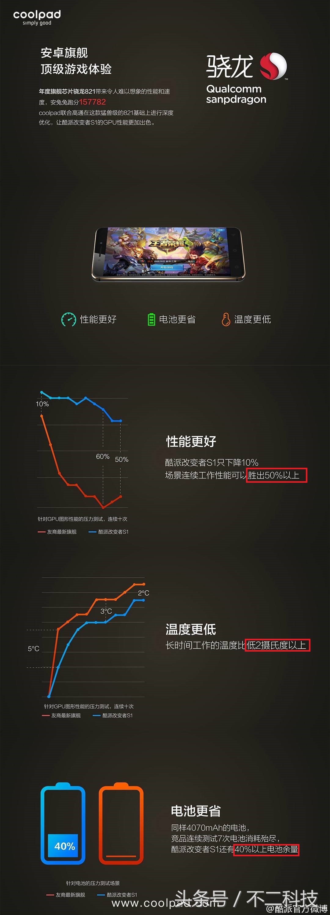 酷派s1新系统,酷派s1最新报价
