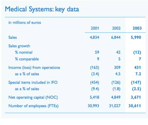 nxp和高通,飞利浦nxp深度分析