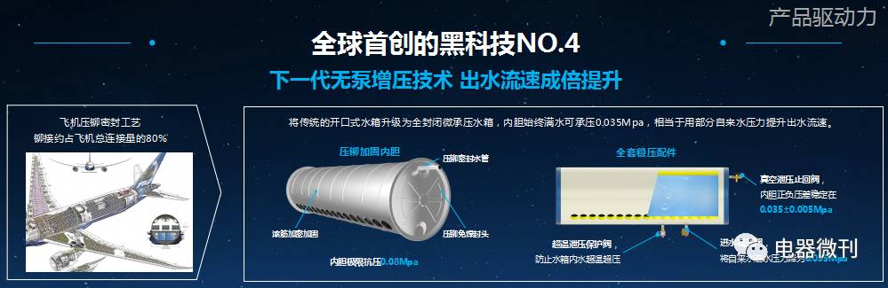 海尔颠覆性科技,海尔新一代太阳能