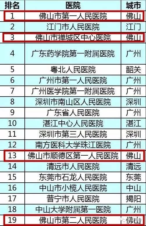 广东医院哪家强？原来，口碑最好的医院就在佛山……