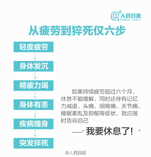 又有人倒下了！福建一25岁女护士，值夜班时突发心肌炎，生命垂危！这个季节，要小心了！
